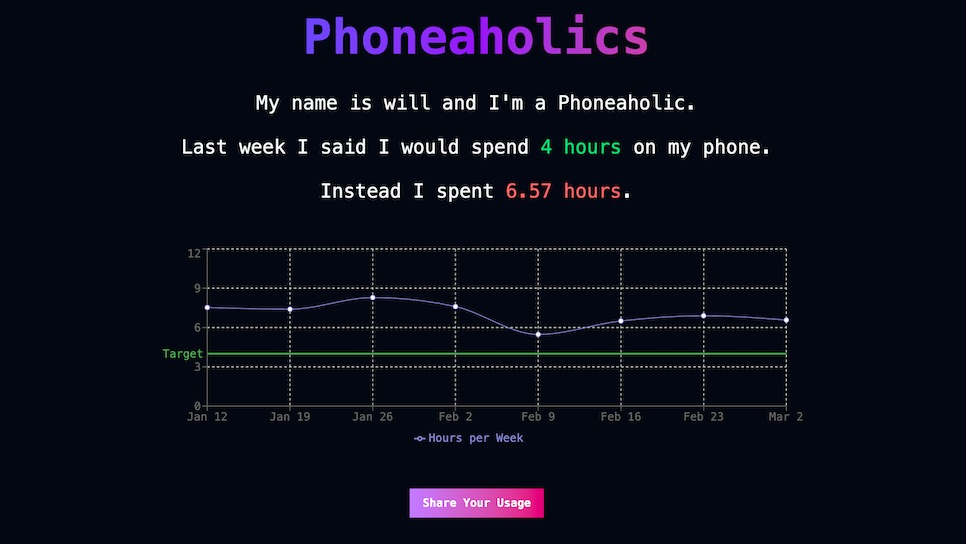 Phoneaholics